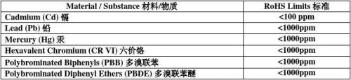 六種有害物質