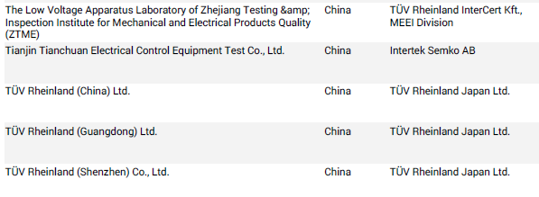 IEC報告測試機構(gòu).png